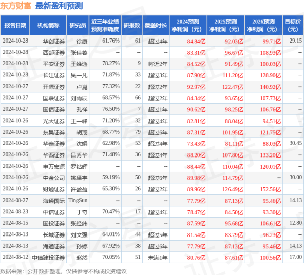 什么叫股票配资 太平洋: 给予东方财富买入评级