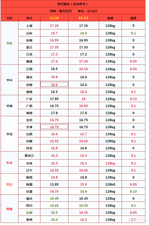 好配资炒股开户网 一夜“跳涨”, 猪价“高歌猛进”! 附: 11月11日猪价