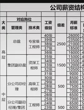 股指期货配资平台 央国企收入差距惊人: 这是激励高管还是打击员工?