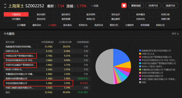 金华股票配资 听其言不如观其行! 券商们重仓了这20个公司, 最高持有10亿!