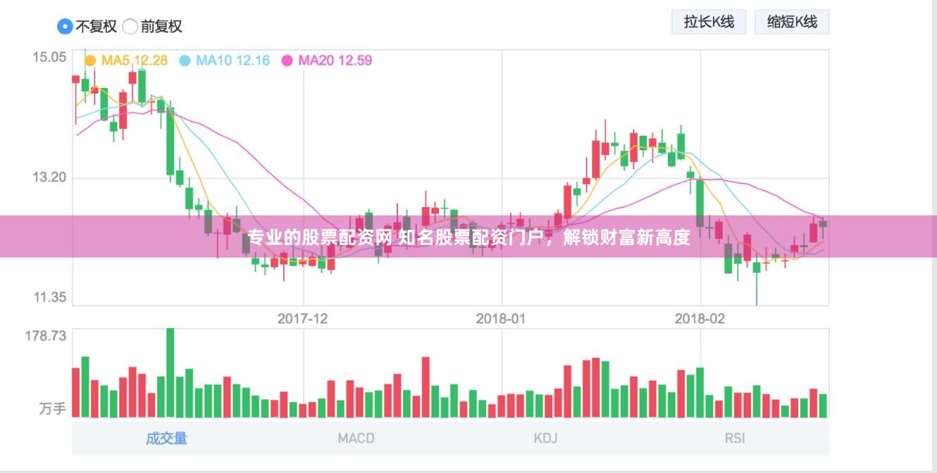 专业的股票配资网 知名股票配资门户，解锁财富新高度
