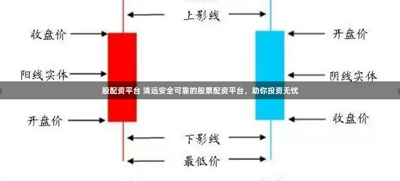股配资平台 清远安全可靠的股票配资平台，助你投资无忧