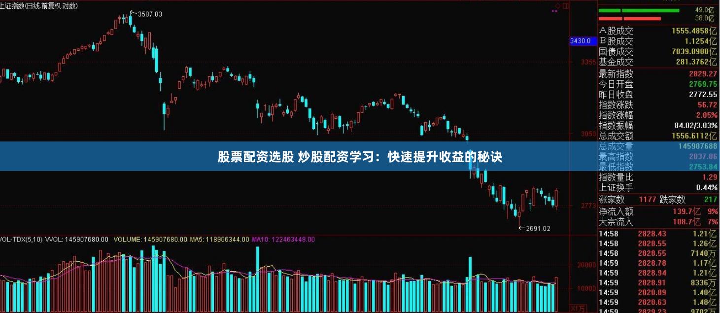 股票配资选股 炒股配资学习：快速提升收益的秘诀