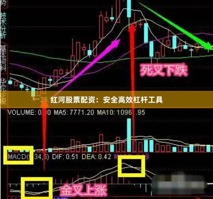 红河股票配资：安全高效杠杆工具