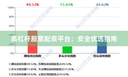 高杠杆股票配资平台：安全优选指南